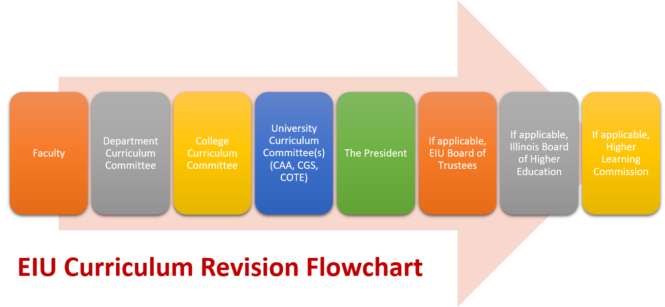 curricflow
