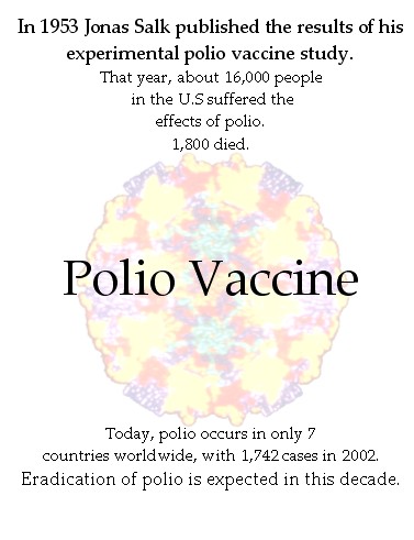 Polio Vaccine