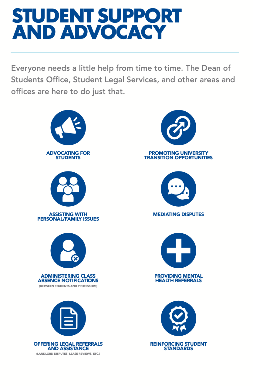 support and advocacy infographic